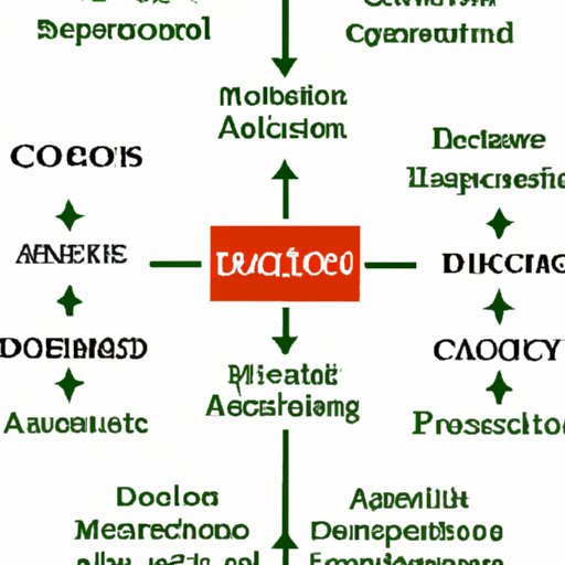 The Hardest Colleges to Get Into: Exploring the Methods of Analysis