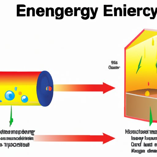 The Rate at Which Energy is Transferred: Understanding the Basics, Different Methods, and Optimization