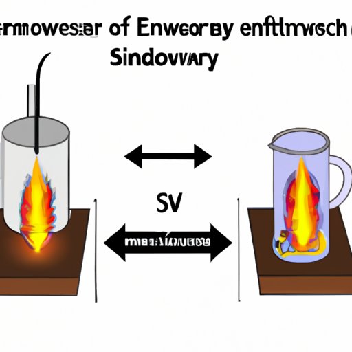 The Second Law of Thermodynamics: Understanding Energy Flow in the Universe