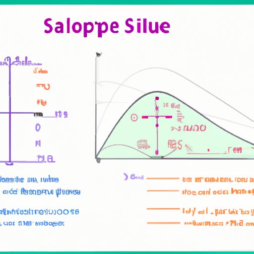 The Slope Formula: A Comprehensive Guide