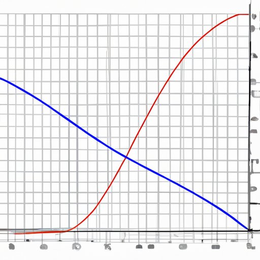 What is the Slope of a Horizontal Line and Why Does it Matter?