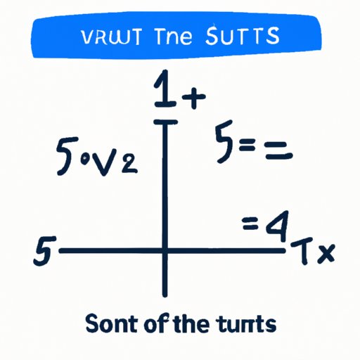The Complete Guide to Understanding the Square Root of 5