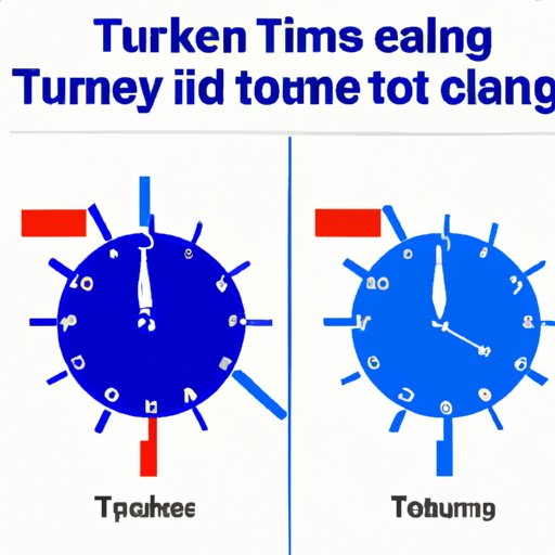 The Time in Turkey: Understanding Time Zones and Travel