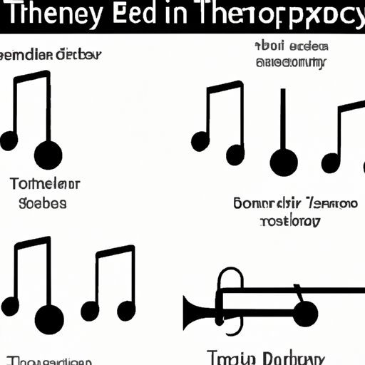 What Is Timbre in Music: An Exploration of Sound’s Color
