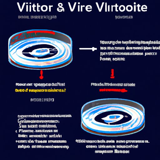 Understanding Vortex: The Science, Types, and Impact on Our Daily Life