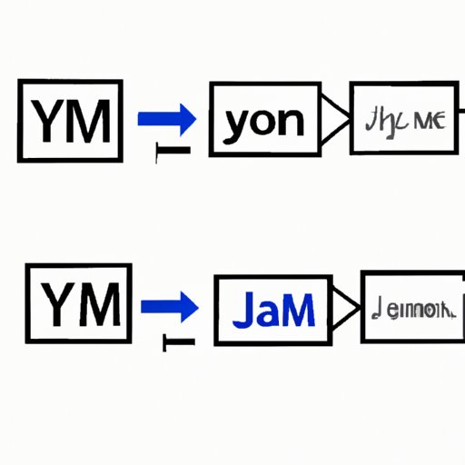 YAML JSON: Exploring Two Popular Configuration Formats