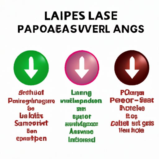 Understanding Lipase Levels: What You Need to Know