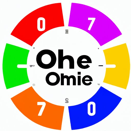 The Comprehensive Guide to Understanding Time in OH: Exploring Its Unique Relationship with Time