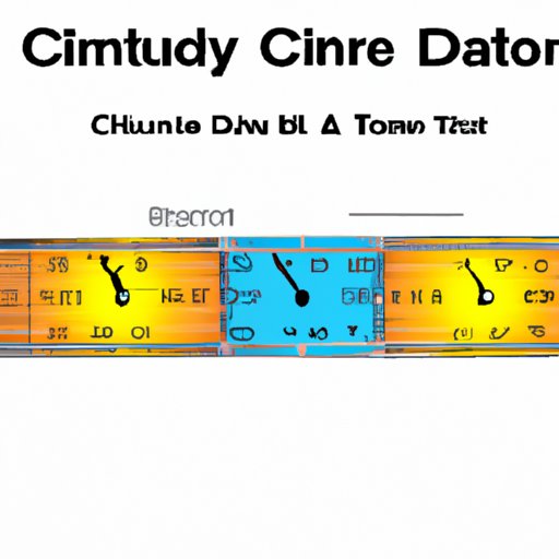 It’s Time to Get Up to Speed with Central Daylight Time (CDT)