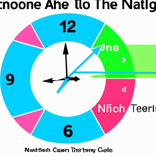 The Ultimate Guide to What Time It Is in North Carolina: Tips, Tricks, and Science Explained