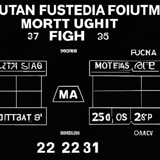Countdown to UFC 284: Everything You Need to Know About the Start Time and Fight Schedule