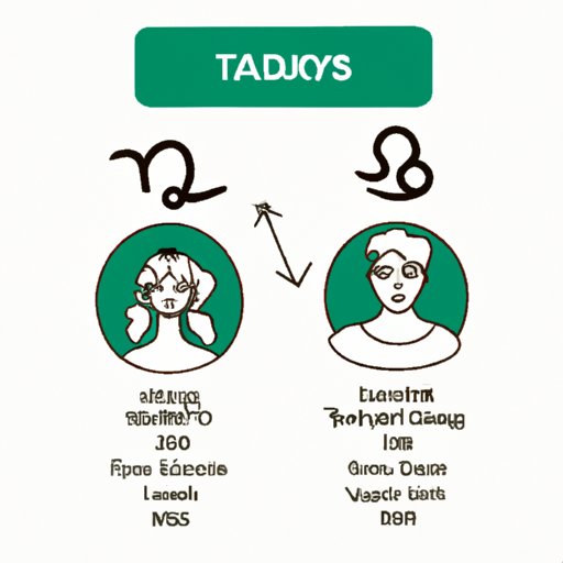 What Your May 31st Zodiac Sign Reveals About You: Traits, Compatibility, and Significance