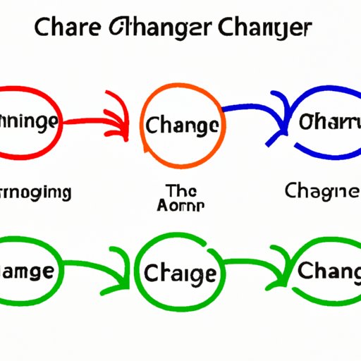 The Beginner’s Guide to Understanding the Different Types of Change
