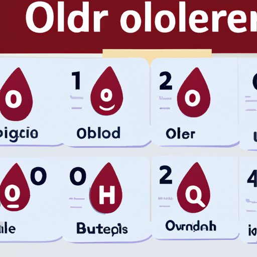 The Fundamentals of Type O Blood: A Quizlet Guide