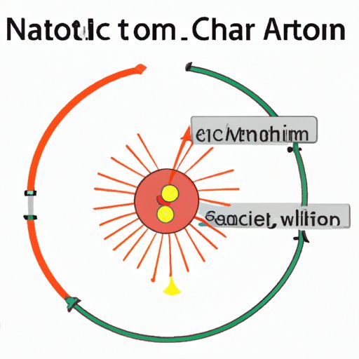 The Great Debate: Which Argument Best Explains the Charge of an Atomic Nucleus?