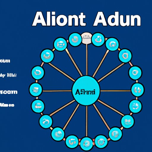 Which Atom Has the Largest Radius: Science Behind Atomic Radii
