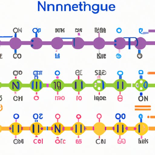 The Exclusive Nature of DNA: Exploring Thymine, the Only Base Found in this Molecule