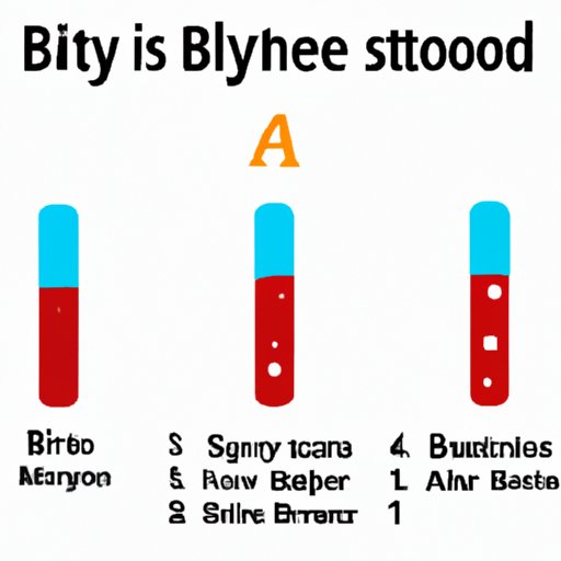 Which Blood Type Has the Strongest Immune System? Exploring the Research and Implications