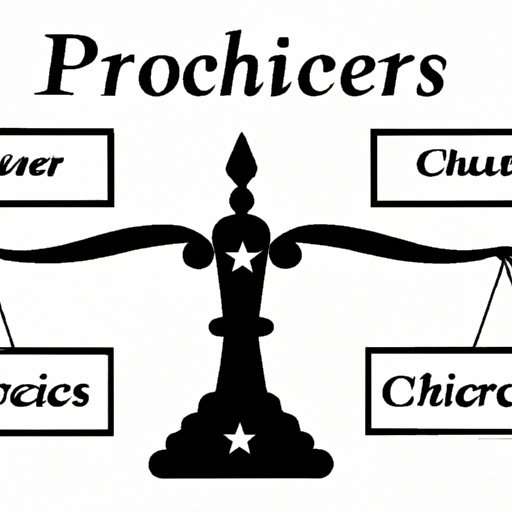The Great Debate: Which Branch of Government Holds the Most Power?