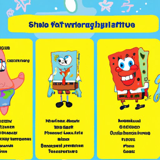 Which SpongeBob Character Are You? Discover Your Inner Bikini Bottom Hero