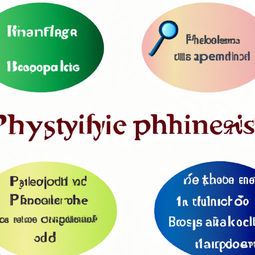 The Significance of Accurately Defining a Hypothesis in Research: A Comprehensive Overview