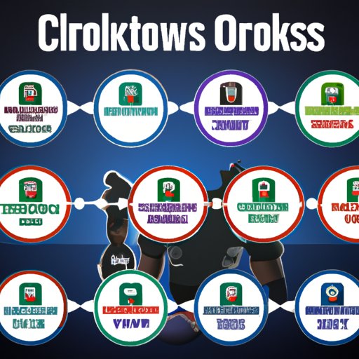 Which College Has the Most NFL Players? A Comprehensive Analysis