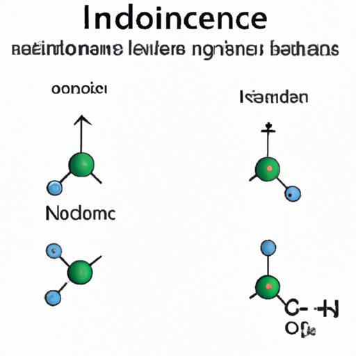 The Mysterious World of Ionic-Covalent Compounds: Understanding the Unique Properties, Hybrid Bonds, and Applications