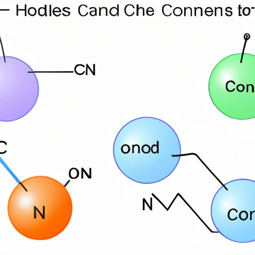 The Intriguing Chemistry Behind Hybrid Compounds with Ionic and Covalent Bonds
