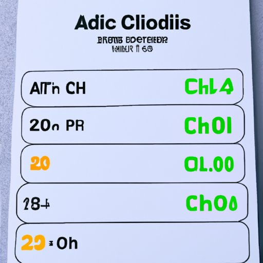 Which Compounds Form an Acidic Solution When Dissolved in Water?