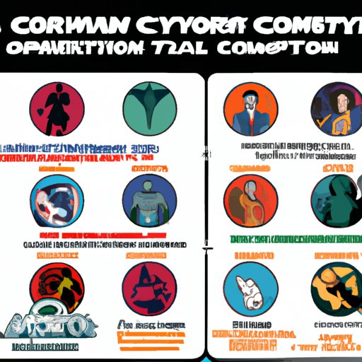 Which DC Hero Are You? A Comprehensive Guide to Finding Your Superhero Match