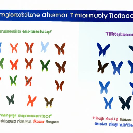 The Modern Classification System: Understanding How We Classify Living Organisms Today