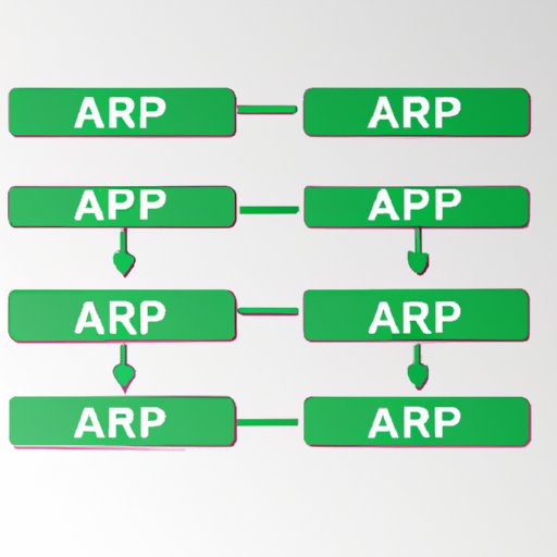 Understanding the Destination Address in ARP Request Frames