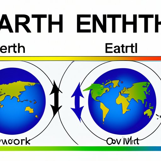 The Direction of Earth’s Rotation: Clockwise or Counterclockwise?