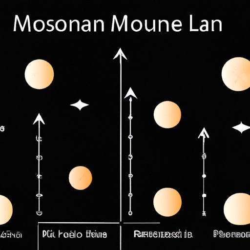 Moonrise Mystery: Understanding the Direction of the Moon’s Rise