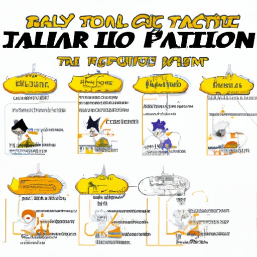 Which Dragon Ball Z Character Are You? A Comprehensive Analysis