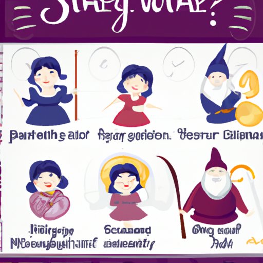 Which Dwarf Are You? Discover Your Inner Personality with Snow White’s Seven Dwarfs