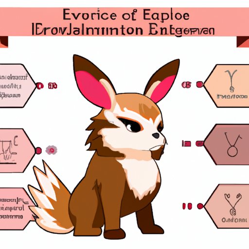 Which Eevee Evolution Are You? A Comprehensive Guide to Choosing Your Match
