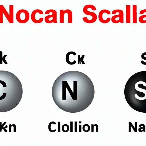 Exploring Reactivity: Why Sodium Reigns as the Most Reactive Element