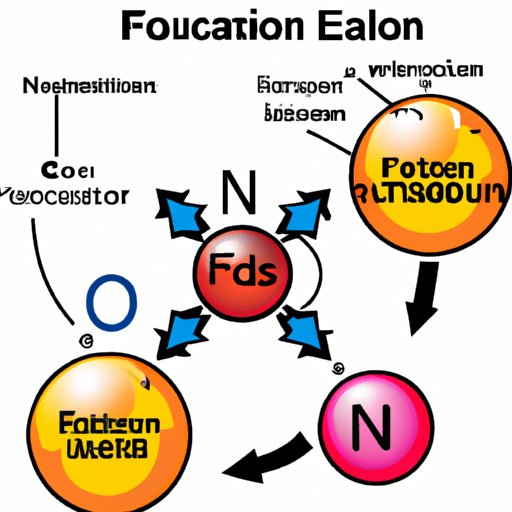 Understanding Fission Reactions: Which Equation Represents This Powerful Process?