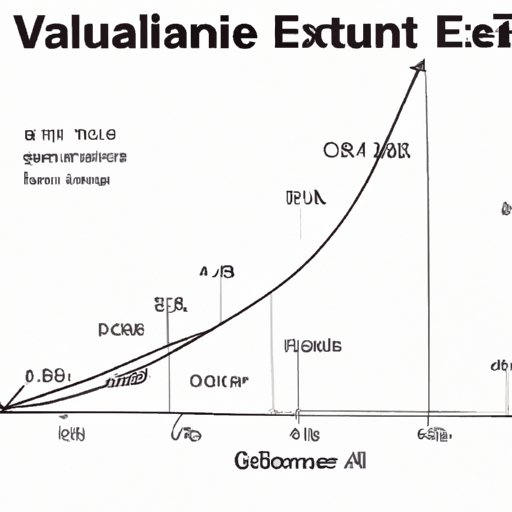 Exploring Exponential Functions with an Initial Value of 2