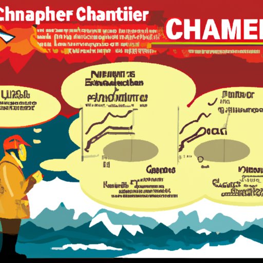 The Causes of Short-Term Climate Change: Exploring Factors and Solutions