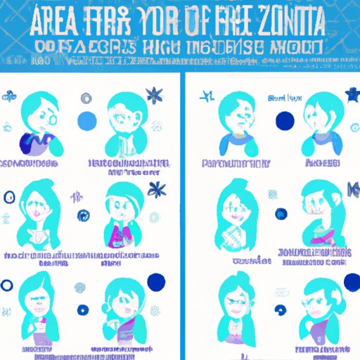 Which Frozen Character Are You? Exploring the Personalities of Elsa, Anna, Olaf, Kristoff, and Sven