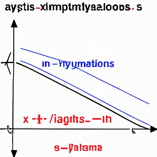 Which Function Has No Horizontal Asymptote: A Comprehensive Guide