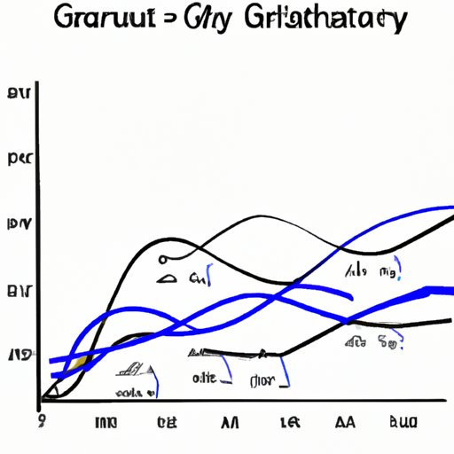 Exploring the Mystery of Graph Functions: How to Identify and Solve for Unknown Equations