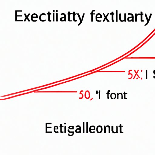 Exploring the Vertical Stretch Property in Exponential Functions: A Comprehensive Guide