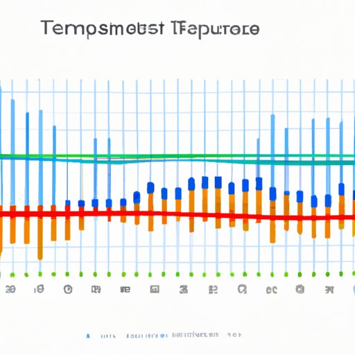 The Right Temperature Graph: How to Choose the Best Data Visualization