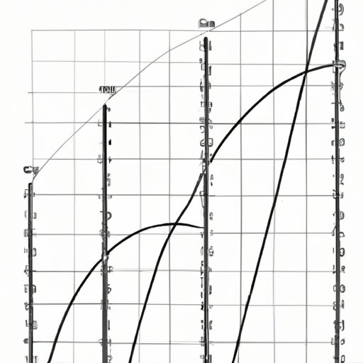 Which Graph Represents a Geometric Sequence?