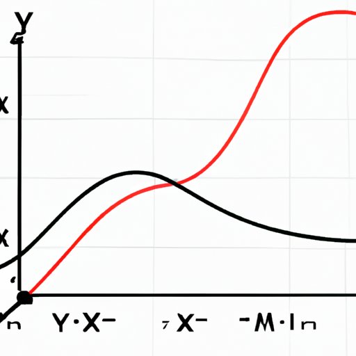 Understanding and Graphing y=2x+4: A Comprehensive Guide