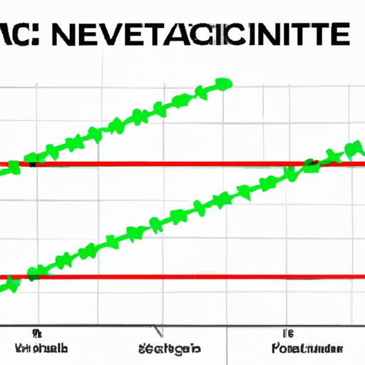 Exploring Negative Acceleration: How to Identify it on a Graph