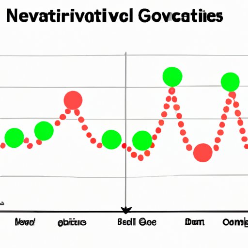 Deciphering Negative Correlations on Graphs: A Beginner’s Guide